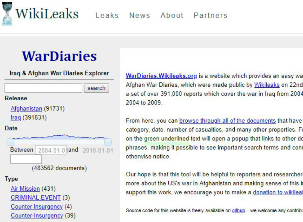 WikiLeaks history