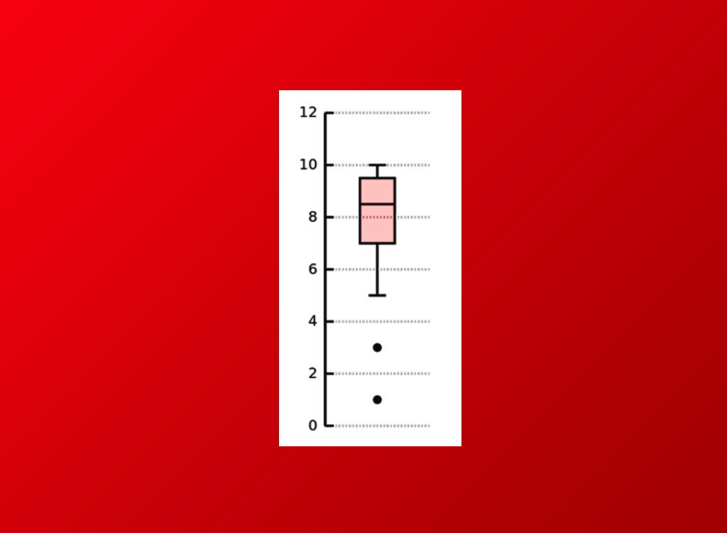 box data 6th grade math questions